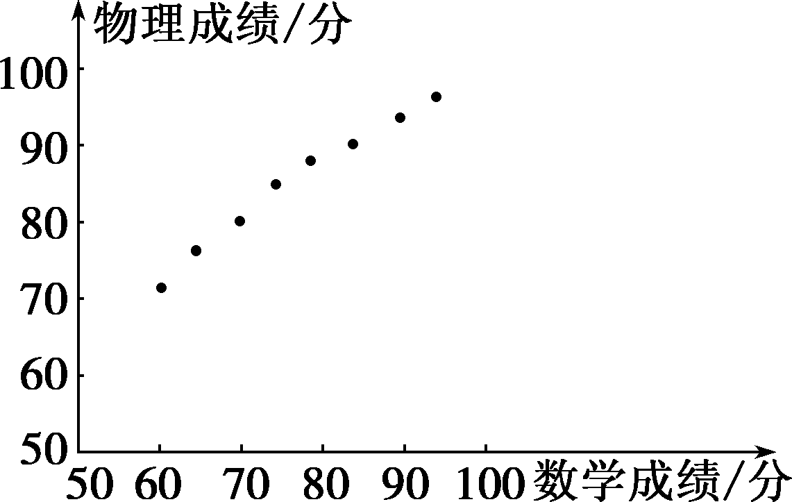 题目公式